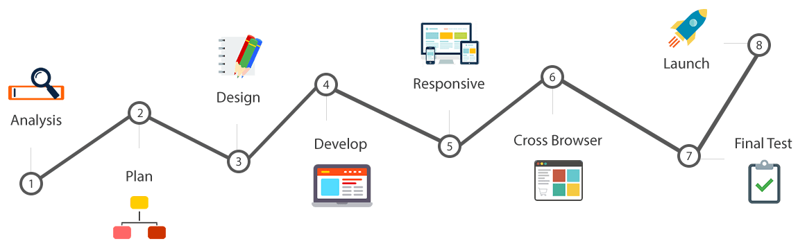 Unimax Working Process